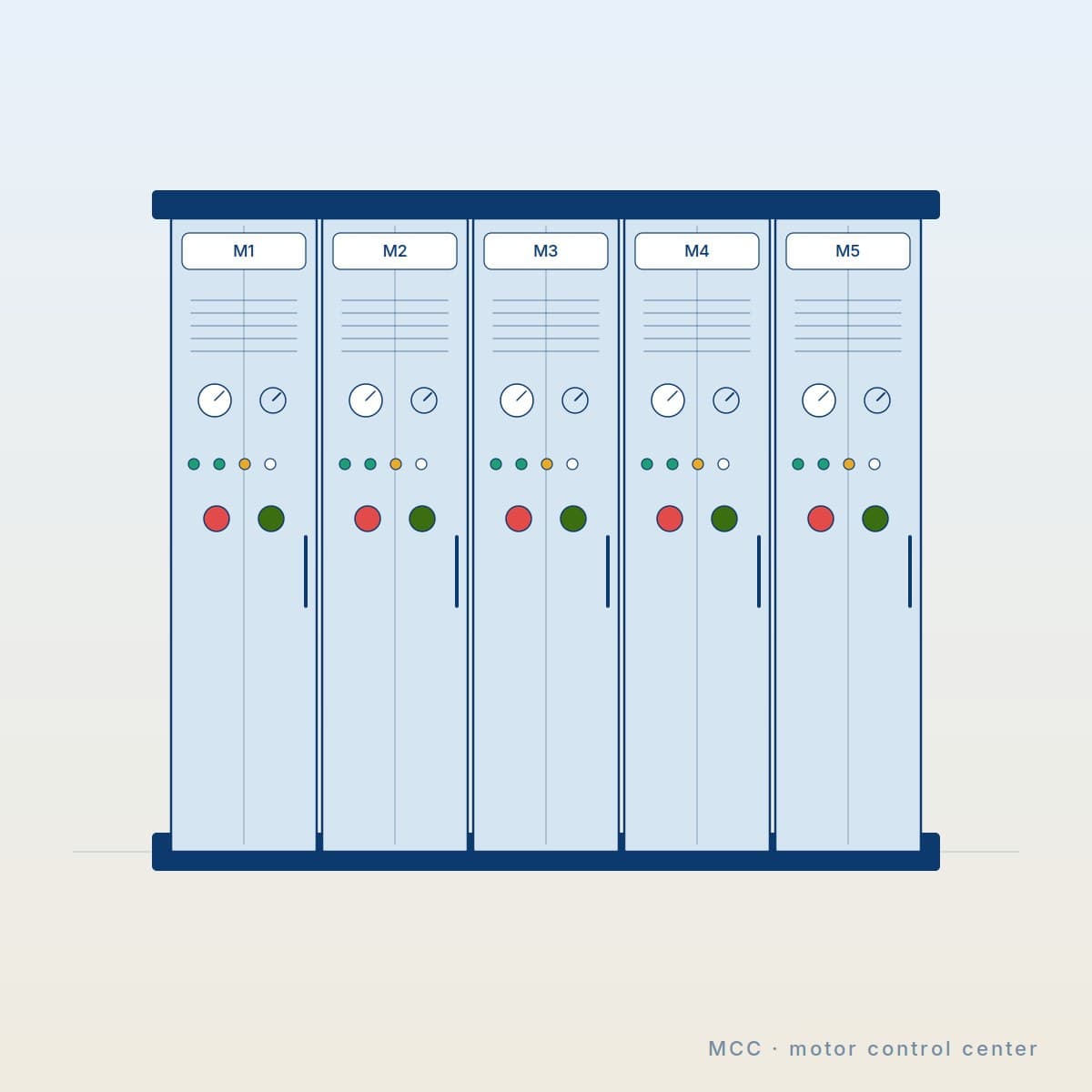 Automation panel (MCC)